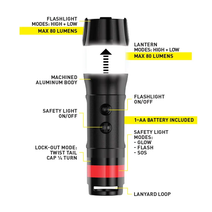 Nite Ize Radiant® 3-in-1™ Mini LED Flashlight